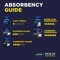 thumbnail image 5 of TENA Incontinence Underwear for Men, Overnight Absorbency, Extra Coverage,, 5 of 7