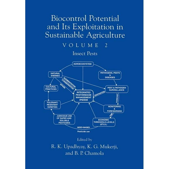 Biocontrol Potential and Its Exploitation in Sustainable Agriculture: Volume 2: Insect Pests, (Paperback)