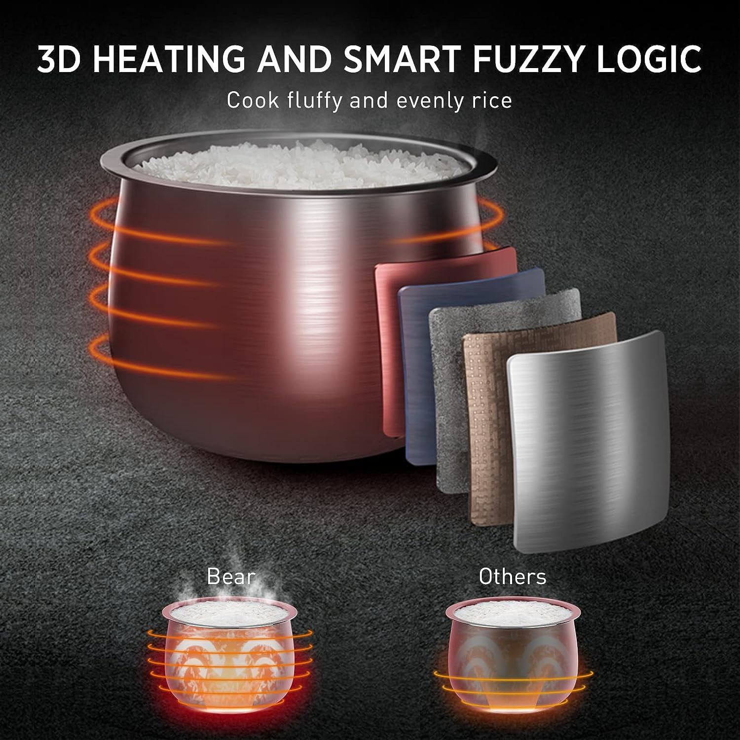 Rice Cooker 3 Cups Uncooked 3D Heating Fuzzy Logic Healthy Nonstick Small Rice Cooker PFAS- Touch-Screen for White Brown Rice Quinoa Oatmeal Soup