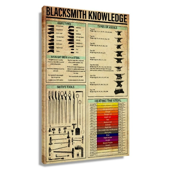 Blacksmith Knowledge Poster Educational Wall Art Infographic Poster Painting Canvas Decorations for Bedroom Print Bathroom Modern Pictures for Room Unframed 12×18 in
