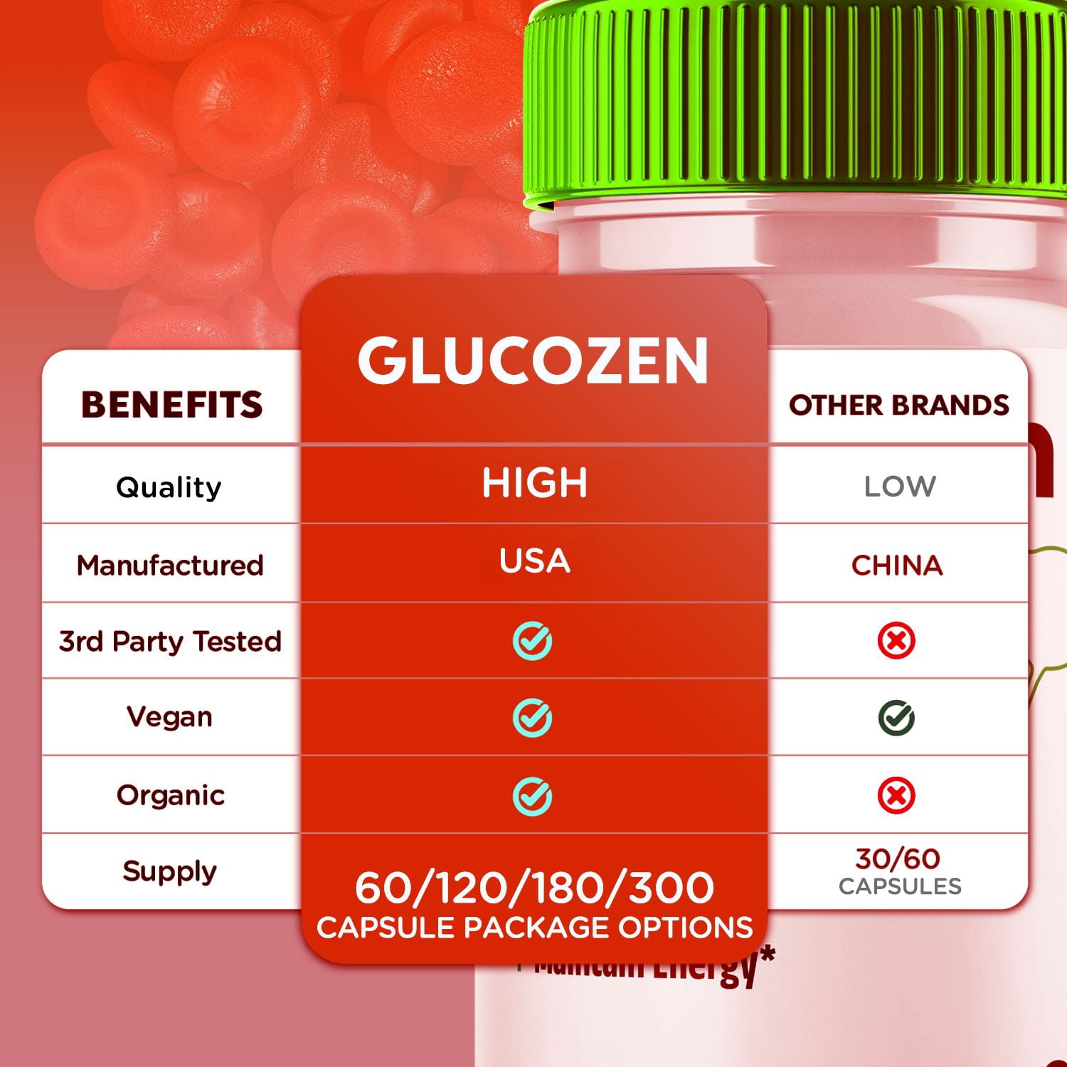 GlucoZen Blood Balance Support Pills Advanced Formula Vitamin Supplement Gluco Zen 180 Capsules