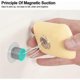 thumbnail image 4 of Set Of 6 Magnetic Soap Holders With Suction Cup, Wall-Mounted Shower Soap Dish Without Drilling, Solid Soap Magnet, Magical Magnetic Shower Soap Dish, 4 of 5