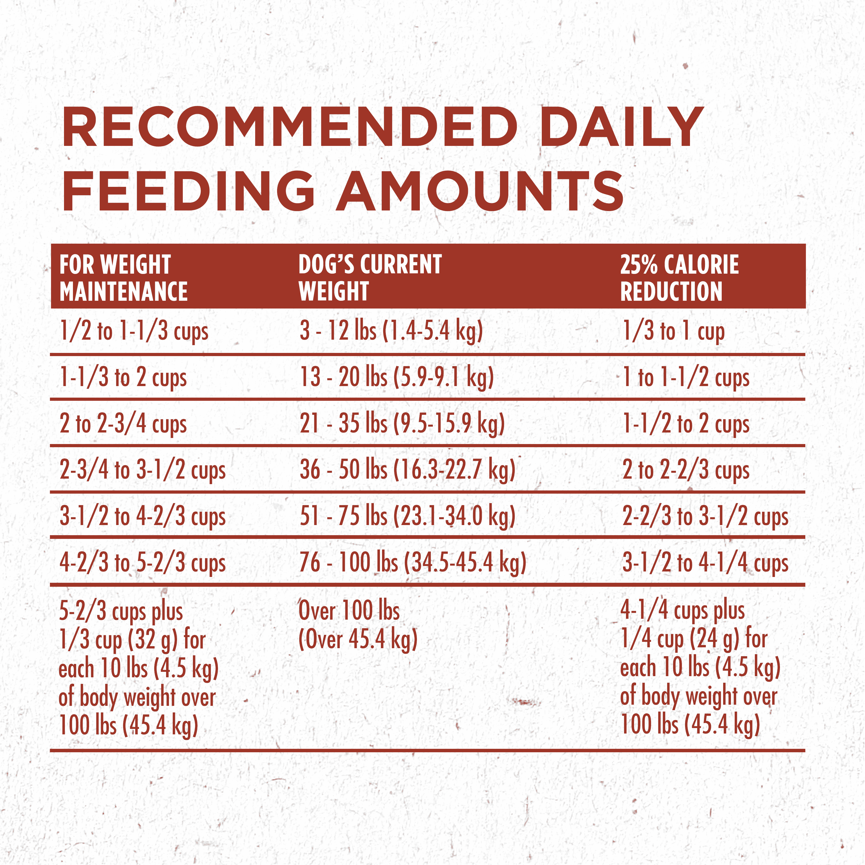 purina smartblend weight management