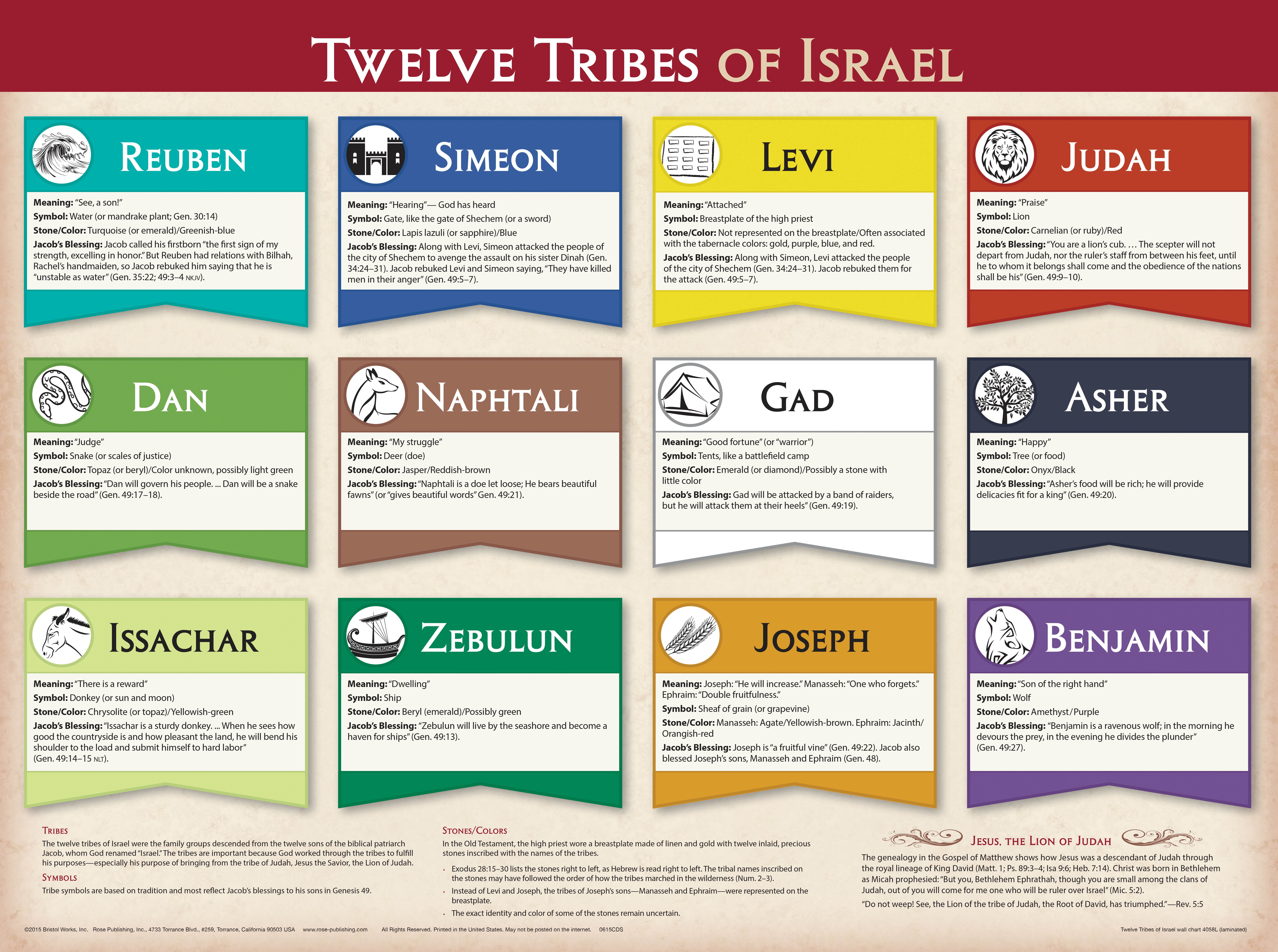 Twelve Tribes of Israel Wall Chart (Wallchart) - Walmart.com