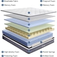 thumbnail image 2 of King Size Mattress - 12 inches Gel Memory Foam Hybrid Mattress in a Box, King Mattress with Pocket Springs, Medium Firm, Pressure Relief & Motion Isolation, 365 Nights Trial, CertiPUR US Certified, 2 of 8