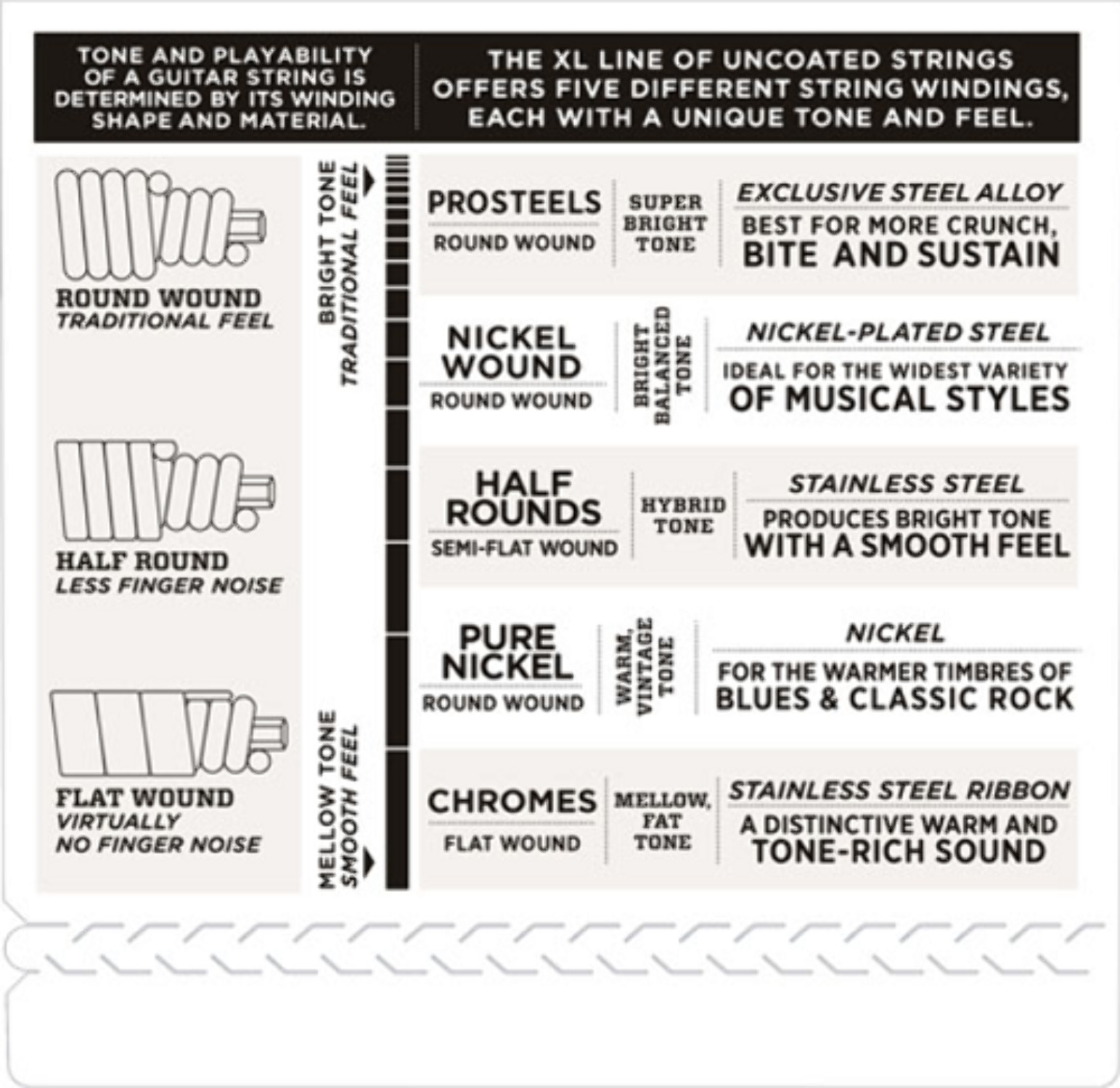 D'Addario Nickel Wound, Medium, Medium Scale, 50-105 Bass Guitar Strings EXL160M