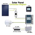 thumbnail image 4 of Solar Panel Disconnect Switch DC1000V IP66 Waterproof DC Isolator Switch for Solar Photovoltaic Systems Compact Design with Lock Hole for RV Boats DC Power System, 4 of 7