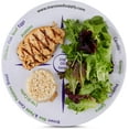 2 Pack Portion Control Plate MyPlate Method for Balanced Meal