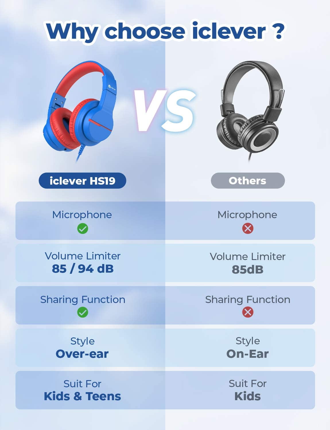 iClever Kids Headphones with Microphone 