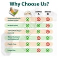 thumbnail image 7 of Disposable Litter Boxes for Cats | Baking Soda Effect and Odor Control | 17.1”L, 12.6”W, 6.6”H | Recycled White Paper | Durable and Water Resistant | Large Size (Large- 5 Pieces), 7 of 7
