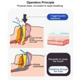 thumbnail image 3 of Cinta Bucal para Dormir 60 Unidades de Tiras Bucales para Dormir Transpirable Agradable para la Piel Cinta Bucal Portátil para Respirar por la Nariz Tiras Bucales para Anggrek Otros, 3 of 8