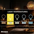 thumbnail image 3 of Bulbrite 862859 2700K 400 Lumen 4.5 watt LED Filament Dimmable T6SL Light Bulbs with a Clear & Candelabra E12 Base, Warm White - Pack of 4, 3 of 5