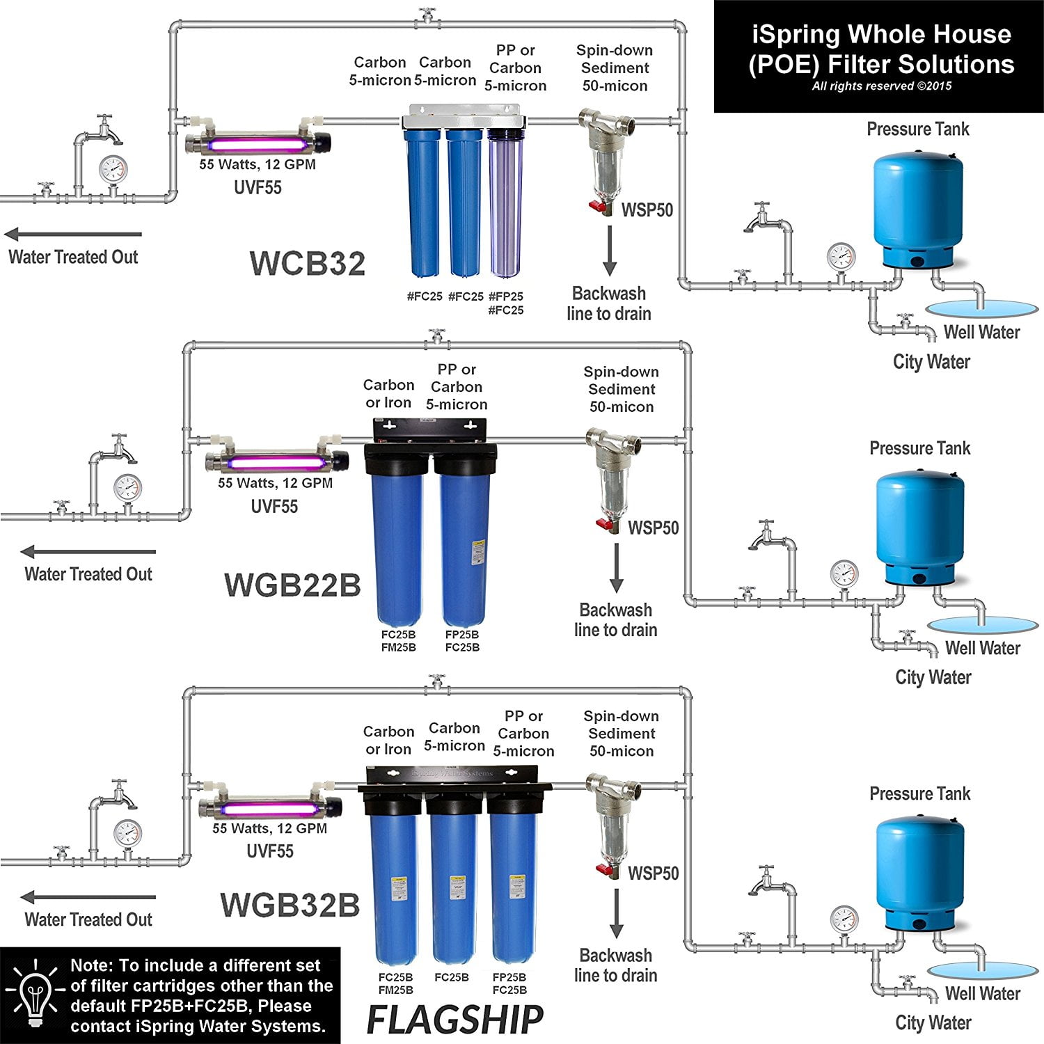 iSpring WSP-50 Reusable Whole House Spin Down Sediment Water Filter 50 Micron +