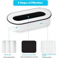 thumbnail image 2 of RP-AP068 Replacement Filter, Compatible with RENPHO RP-AP068 RP-AP068W RP-AP068B RP-AP068-F2 Filter, 3-in-1 High Efficiency Grade True Filters (2 Pack), 2 of 5