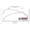 thumbnail image 5 of Fits 2015-2020 Ford F-150 Flowmaster Exhaust System Kit 717887 FlowFX Cat-Back System; Stainless Steel; With Muffler; 3 Inch Pipe Diameter; Single Exhaust With Single Exit, 5 of 5