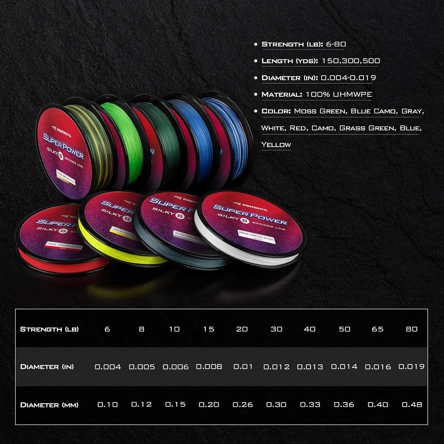 KastKing SuperPower Braided Fishing Line - Abrasion Resistant Braided Lines – Incredible Superline – Zero Stretch – Smaller Diameter – A Must-Have!