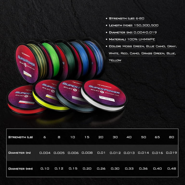 KastKing SuperPower Braided Fishing Line - Abrasion Resistant Braided Lines   Incredible Superline  Zero Stretch  Smaller Diameter  A Must-Have! -  Walmart.com