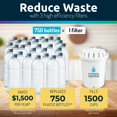 thumbnail image 3 of Invigorated Water pH Restore Glass Alkaline Water Pitcher - Long Lasting Water Filter Pitcher with Multi-Stage Filtration System - Glass Water Jug for High pH, Pure Drinking W, 3 of 8