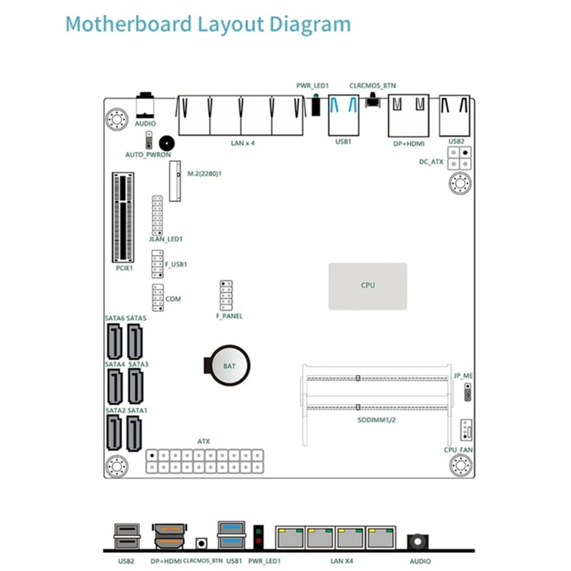 N5105 Motherboard for NAS System Soft Routers N5105 ITX Motherboards with 2.5G Networking Port 6 CPU 11
