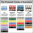 thumbnail image 4 of PROHANDS PRO Hand Exerciser, Finger Exerciser (Hand Grip Strengthener), Spring-Loaded, Finger-Piston System, Isolate and Exercise Each Finger, (Set of 4) (Blue, Red, Black, Gray), 4 of 5