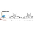 thumbnail image 4 of Automatic Streets Lights Switches, Light Switch 24V 2Pcs Integral Circuit 10A  For Gardens, 4 of 8