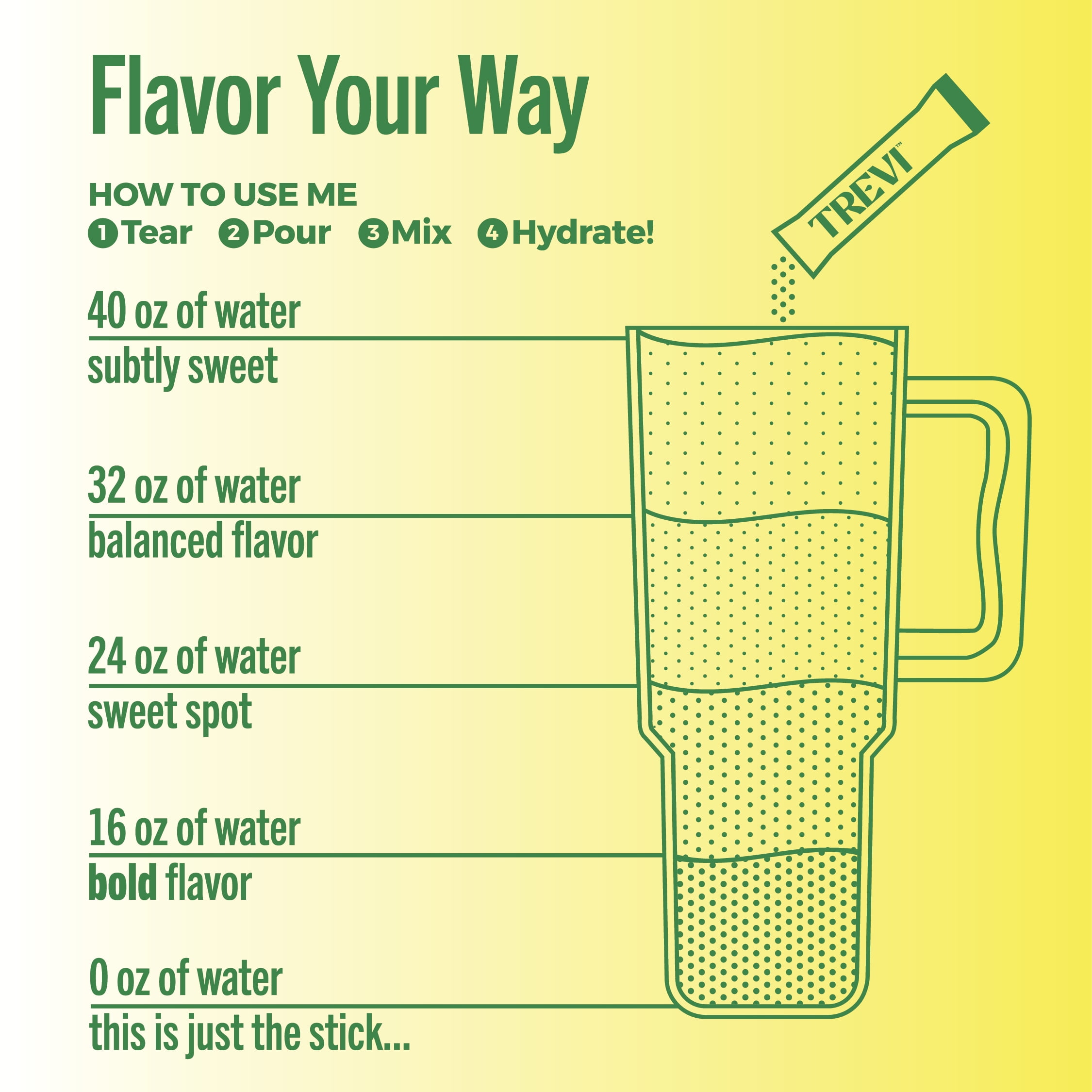 Trevi Sugar Free Electrolyte Drink Mix - 7 Count Lemon Lime