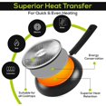 thumbnail image 3 of Nonstick Frying Pan Set, 3 Piece Induction Bottom Chef's Pan, 8 Inches, 9.5 Inches and 11 Inches Cookware Set, Black, 3 of 7