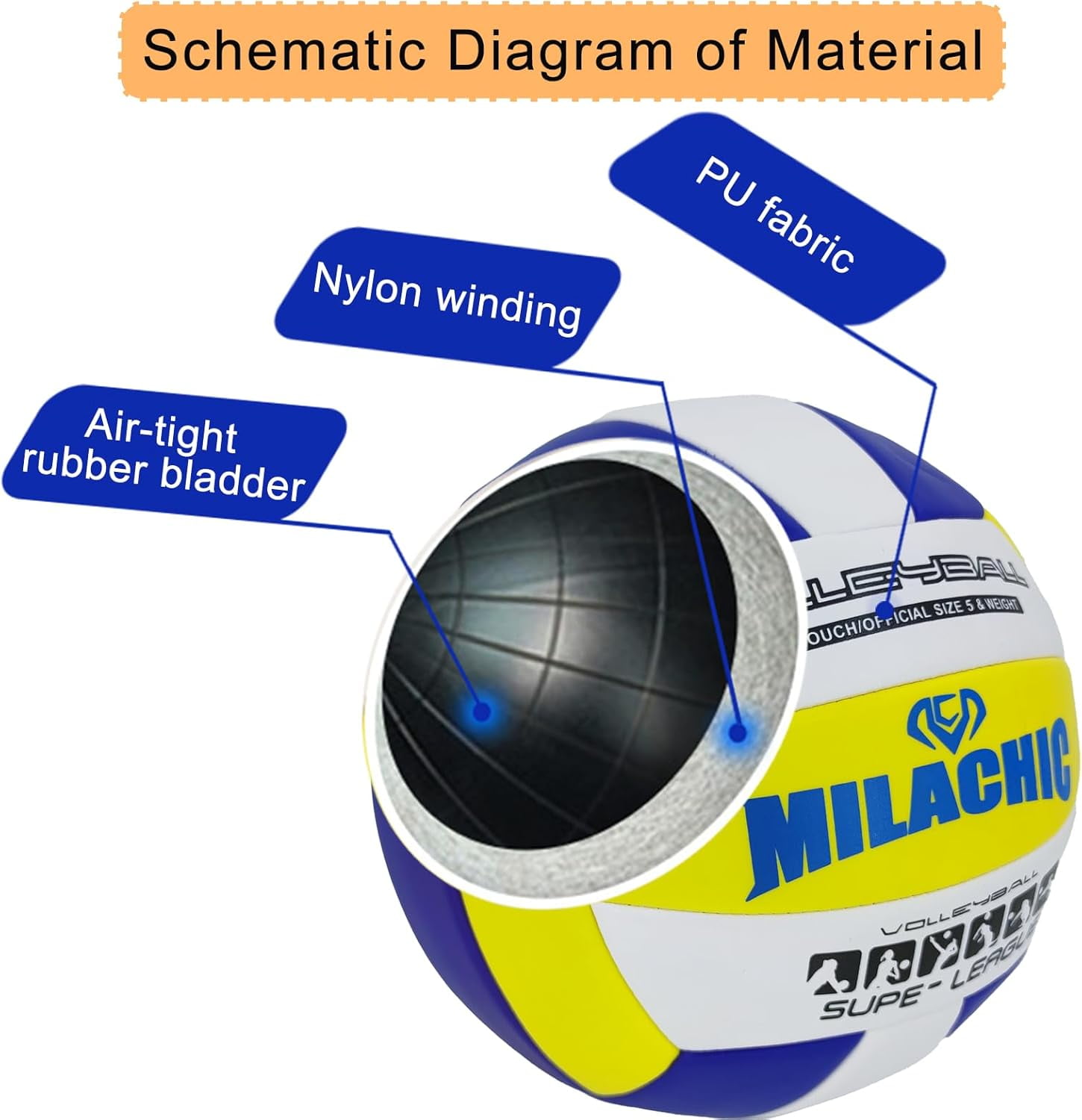 Customized Volleyball Ball Size 5, Personalized Volleyball Gift with Name or Message - Indoor Outdoor Volleyball Ball with Pump