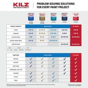 KILZ Original Oil-Based Aerosol Primer, White, Interior Spot Stainblocker and Odor Sealer, 13 oz