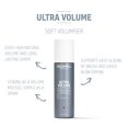 thumbnail image 5 of Goldwell StyleSign Volumisant Doux Ultra Volume 200 ml, 5 of 5