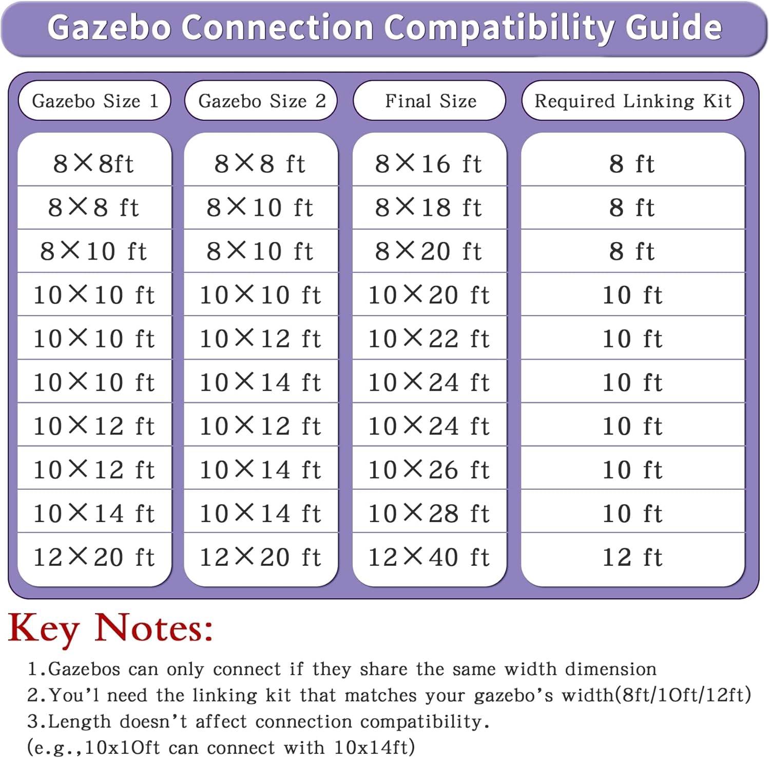 Gazebo Connector Kit for 10ft Wide Wall-Mounted Gazebos, Heavy-Duty Steel Expansion Linker, Rustproof, Easy Install, Fits 10'x10', 10'x12' and 10'x14' Lean-To Models, Brown