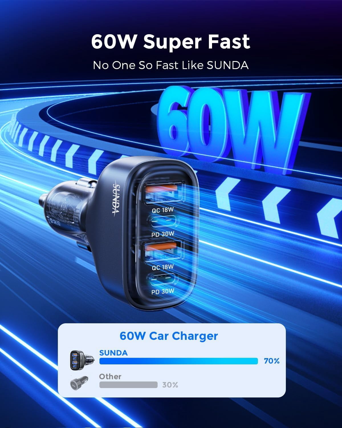 JJEAN-60W USB C Fast Car Charger, 4-Ports Car Charger Adapter, Dual Type C PD30W/PPS30W Compatible with iPhone17/16 Pro/Max/iPhone15/Galaxy/SamsungS25, Dual USB-A 18W QC3.0 for Android(Gray)