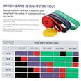 thumbnail image 4 of Yeacher Pull Up Assist Band Resistance Loop Band Powerlifting Workout Exercise Stretch Bands with Carry Bag, 4 of 6