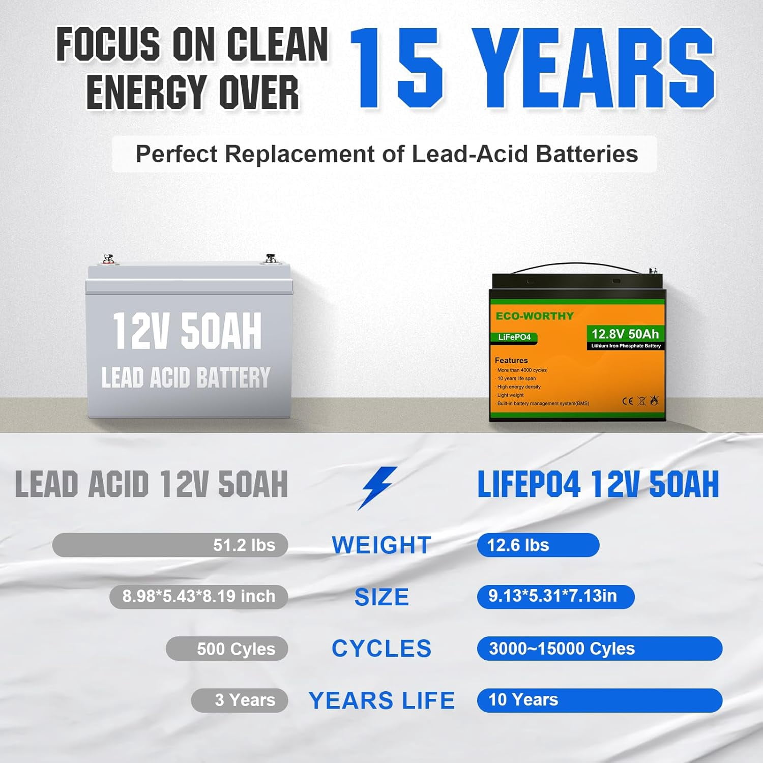 ECO-WORTHY 12V 50Ah Trolling Motor LiFePO4 Lithium Battery with BMS, 3000~15000 Times in Deep Cycle, for 30~50lb Trolling Motor, Travel Trailer, RV, Marine, Solar, Power Wheel Chair