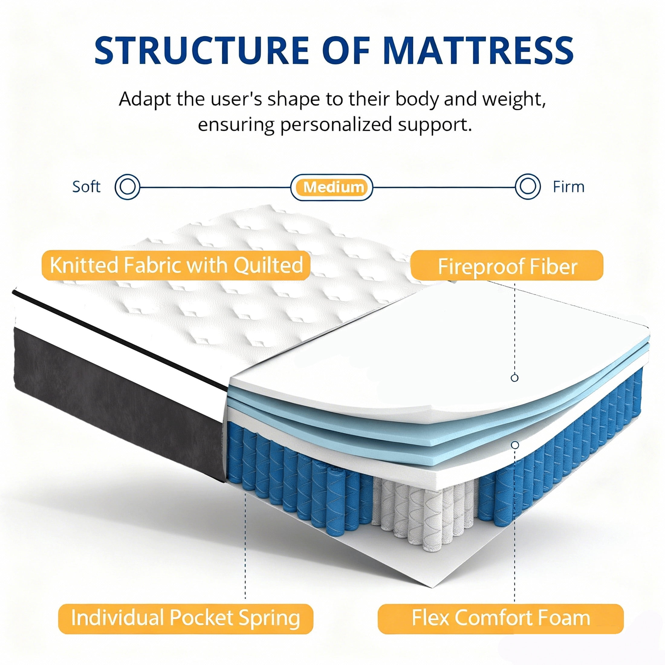 SILENCE MANGO 12 inch Full Sized Hybrid Mattress With Individually Wrapped Pocket Springs Medium Firm Support in a Box High Density Foam for Adult CertiPUR-US