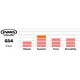 thumbnail image 4 of Evans G14 Clear Drum Head, 18 Inch, 4 of 5