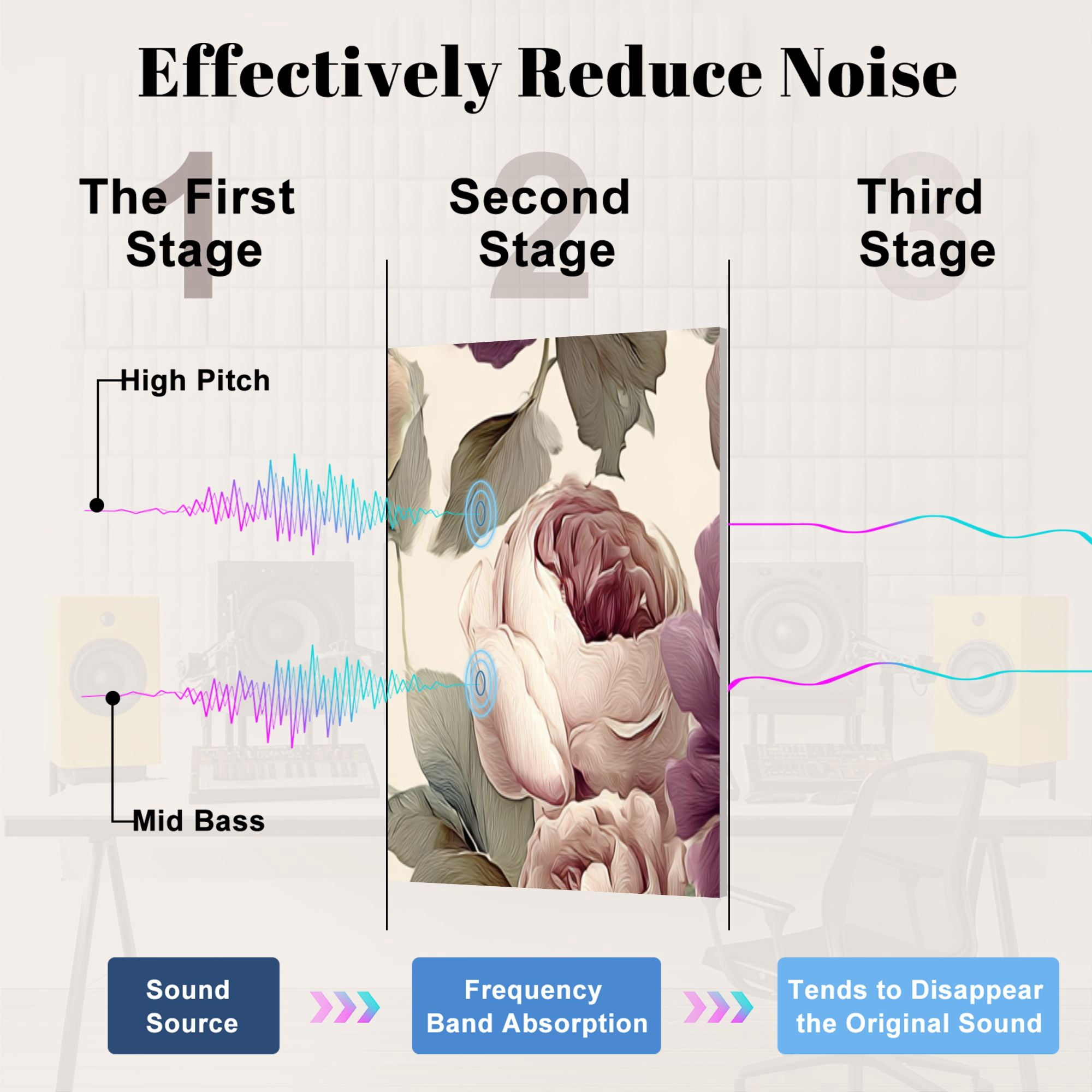 8 Pack Art Acoustic Panels Sound Absorbing Vintage Floral Purple Cream Peonies Decorative Soundproof Wall Panels Self Adhesive for Nursery Game Room Bedroom 48"x32"