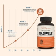 Live Conscious Magwell Magnesium Complex with Zinc & Vitamin D3 - Sleep, Bone, Heart, Immune Support - 120 Caps