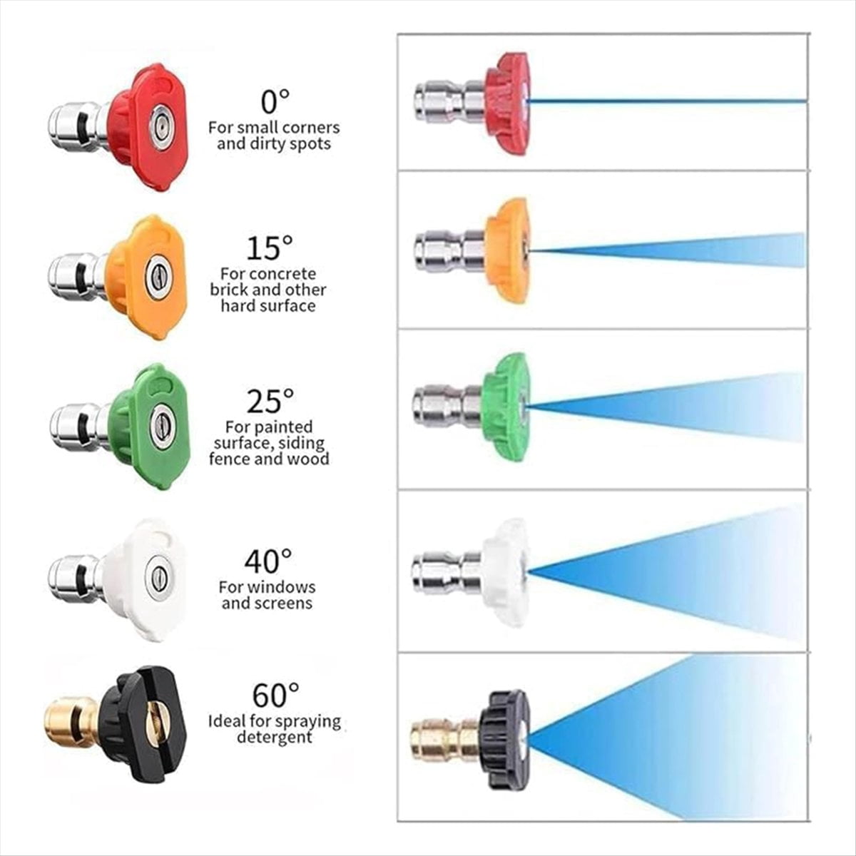 Foam-Cannon with 5 Pressure Washer Sprayer Nozzles, for Pressure Washer,1/4inch Quick Connect for Car Garden Window