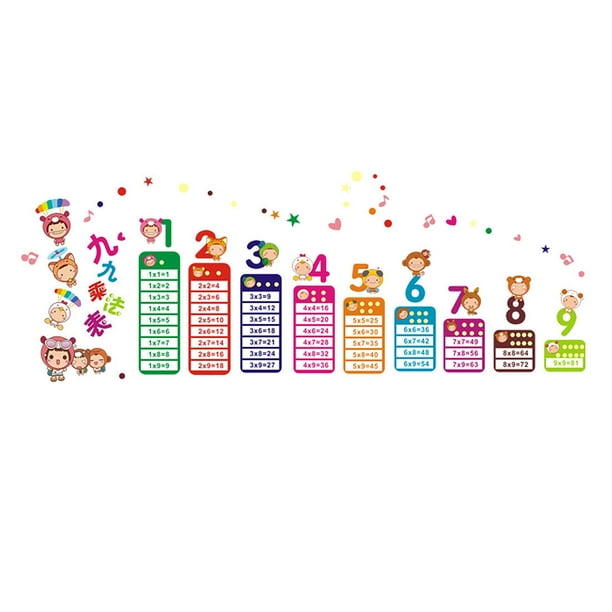 Multiplication Table Self-adhesive Removable Wall Sticker Paper Mural