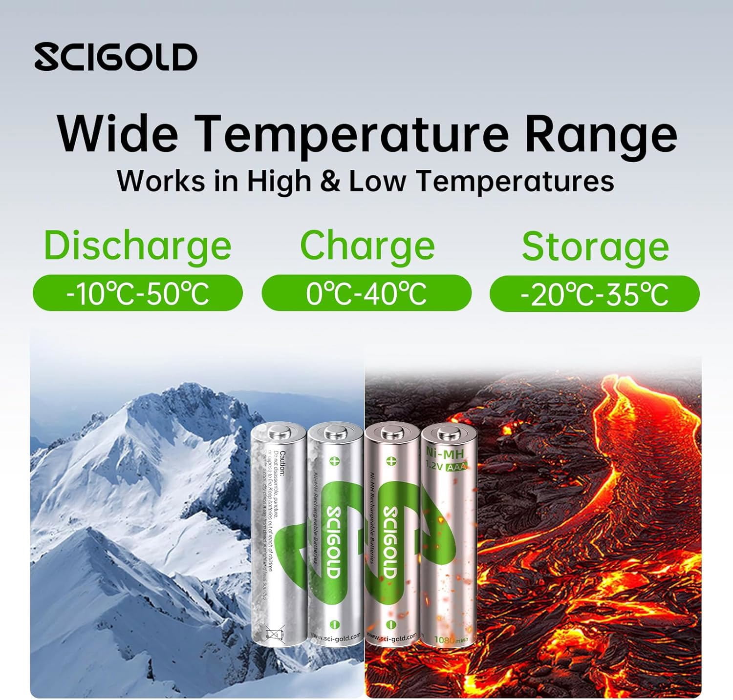 4Pack 1.2V AA Batteries with Low Self Discharge, 3120mWh High-Capacity, NiMH, Long-Lasting, apply for Office Devices,Camera & Flashlights