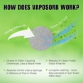 thumbnail image 5 of VAPORSORB Reusable Vapor Eliminator Pouch: Absorbs Solvent & Gas Fumes in 150 Sq. ft., 5 of 6