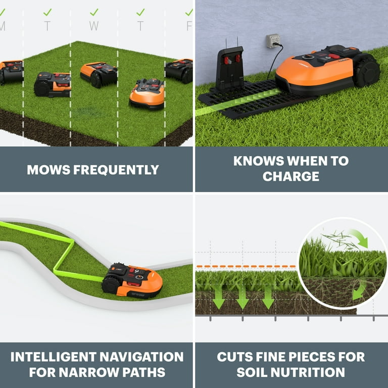 Worx robot 2025