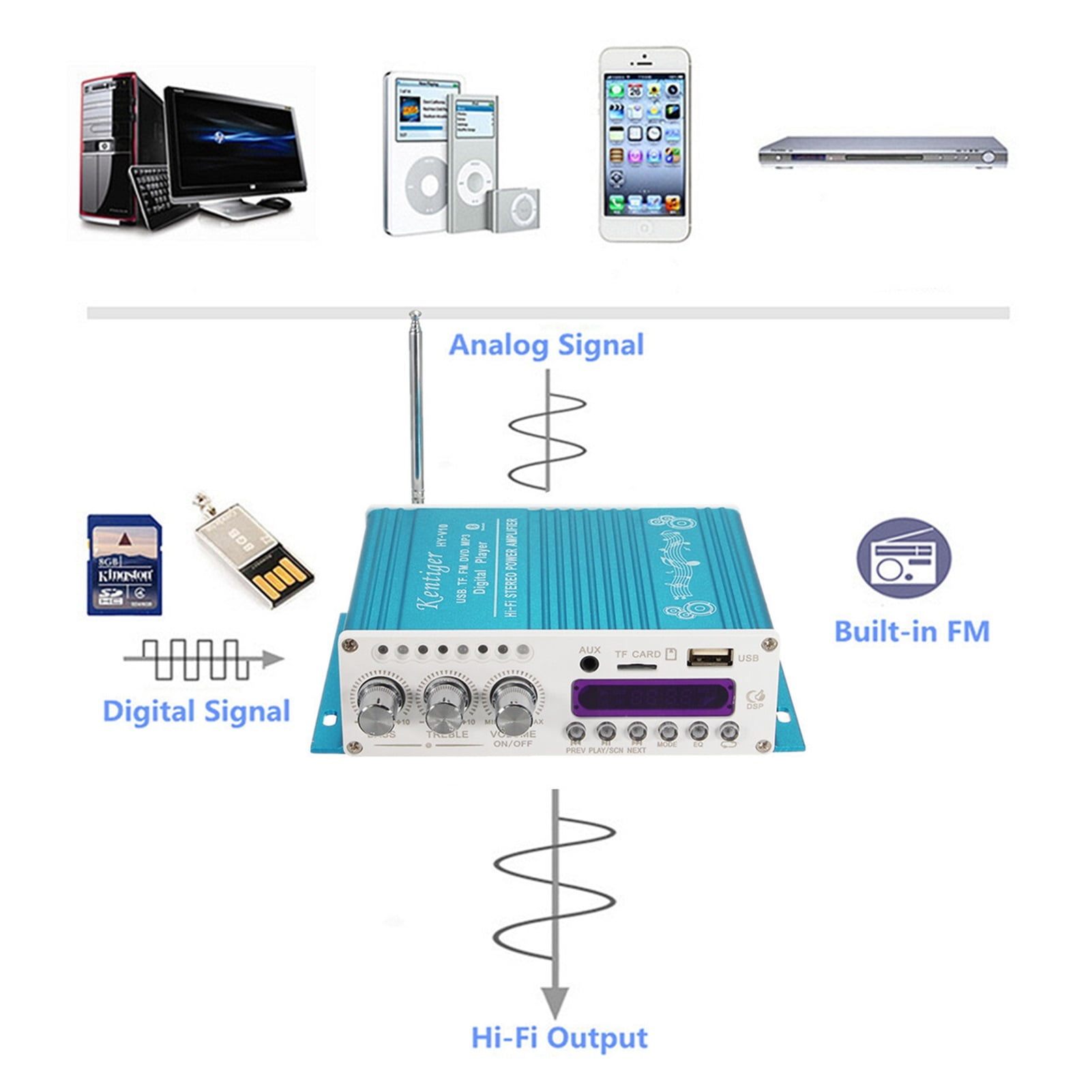 Mini Bluetooth Hi-Fi Stereo Bass Booster MP4 12V For Car Motorcycle Amplifier Metal Audio Processor