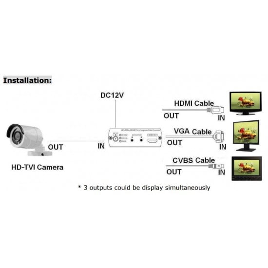 BlueCCTV CCTV HD TVI Video Converter Converters HDMI, BNC, VGA Three in One  Supports  PIP  Loop Out