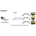 thumbnail image 4 of BlueCCTV CCTV HD TVI Video Converter Converters HDMI, BNC, VGA Three in One  Supports  PIP  Loop Out, 4 of 4