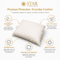 thumbnail image 5 of 2 Pack MediCheck White Vinyl Covered Bed Pillows 20 in x 26 in - Wipeable Easy Clean - Soft Low Profile Non-Fluffy Support - Not an Encasement or Zippered Protector, 5 of 11