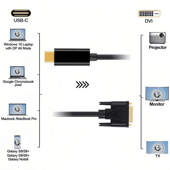MMOBIEL USB-C to DVI-D Adapter Cable 6ft 1080p 60Hz