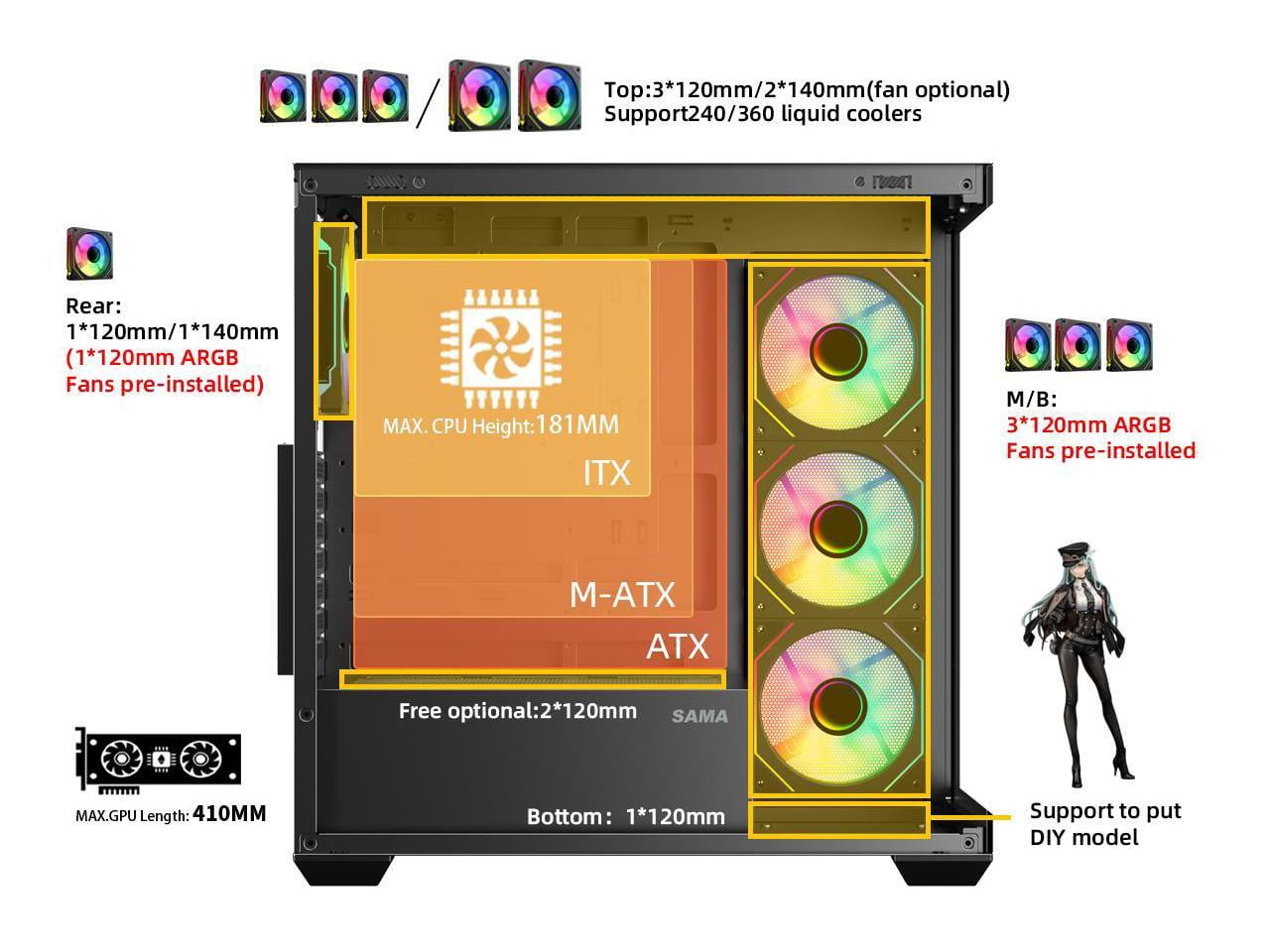 SAMA SV01 Mid Tower ATX Gaming PC Computer Case Black, 4 Addressable RGB Fans Pre-Installed, Tempered Glass Side Panel, Back Plug Motherboard Design