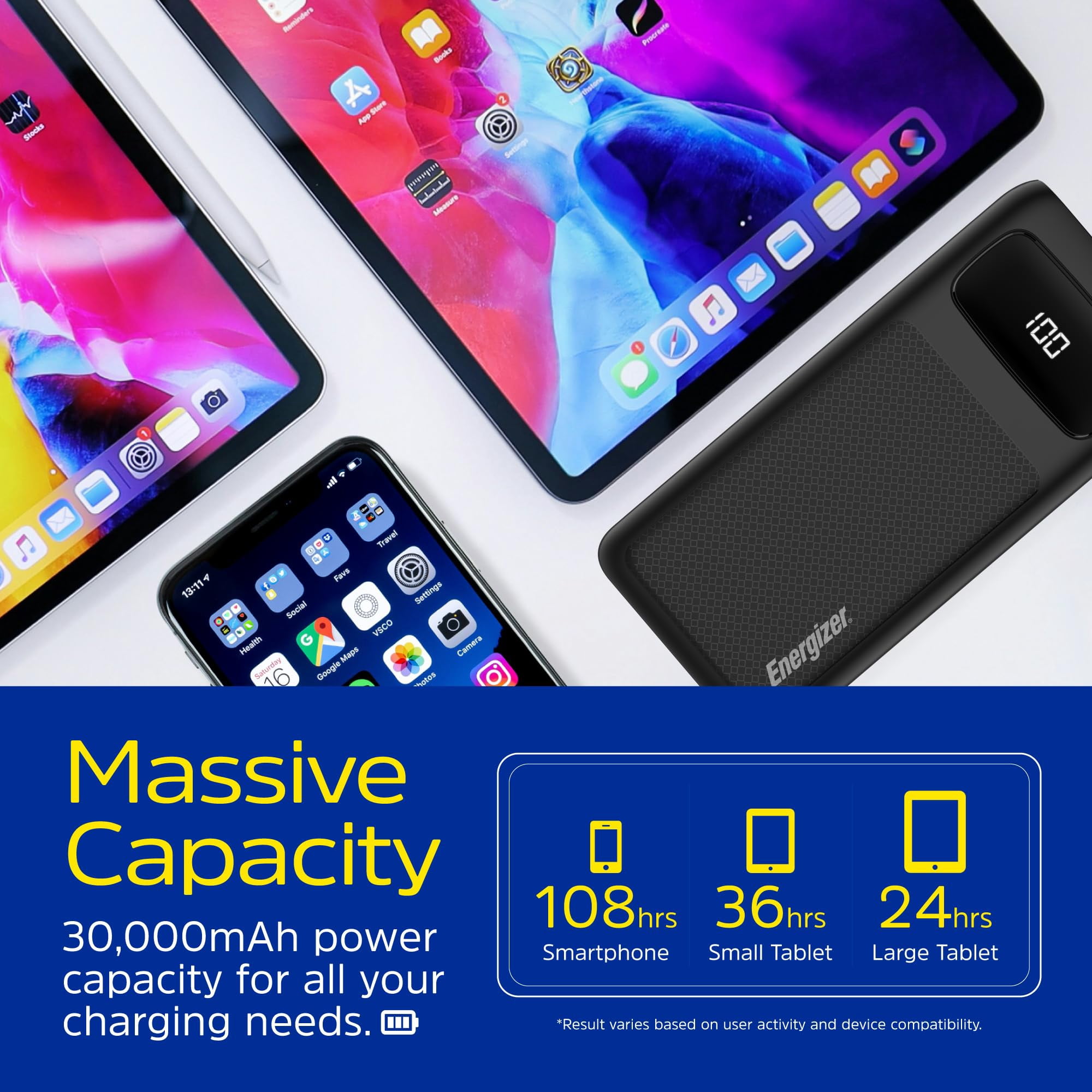 Energizer Power Bank 30000mAh - USB-C 30W Outputs Fast Charging Battery Pack, USB-A 18W with 6 Outputs & LCD Screen for Android / iPhone 15 16 Plus Pro Max / iPad Tablet and etc_UE30063PQ
